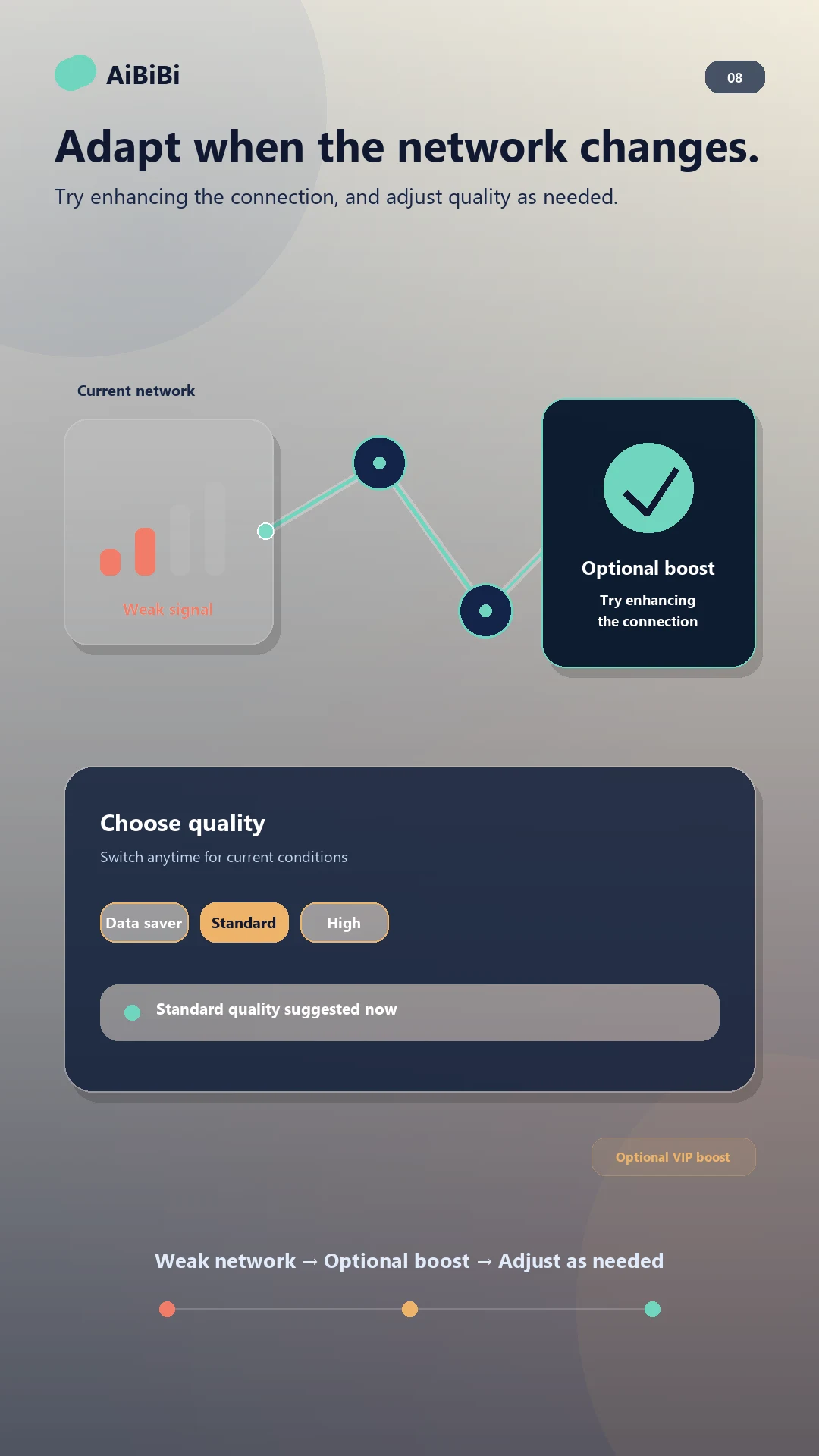 AiBiBi: Remote Assistance screenshot